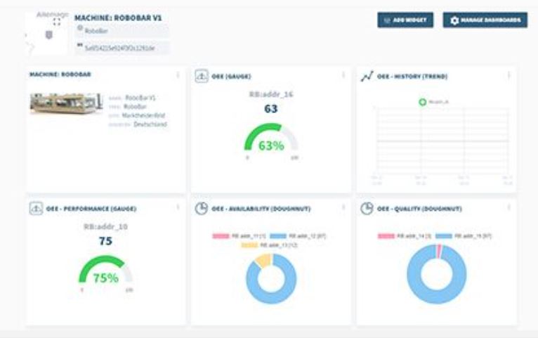 Iocno mantenimiento predictivo